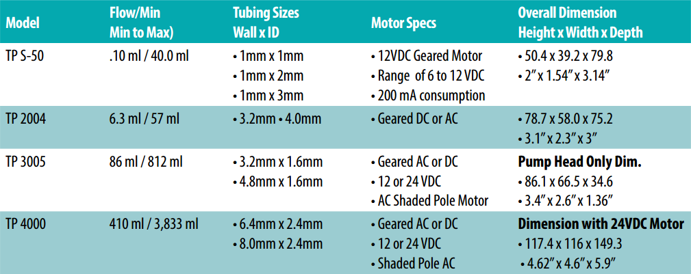 oem-chart